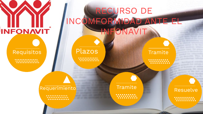 RECURSO DE INCOMFORMIDAD ANTE EL INFONAVIT by KARLA ELIZABETH GUERRERO