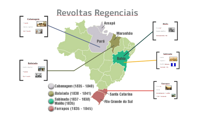 Revoltas Regenciais by João Pedro on Prezi