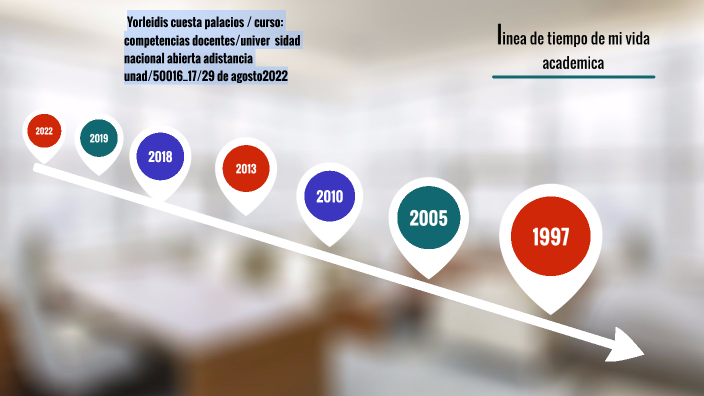 linea de tiempo de mi vida academica by yorleidis cuesta palacio on Prezi