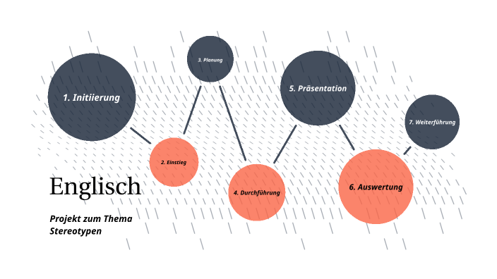 Unterrichtseinheit Englisch Digitale Bildung by Fynn Huchtkemper on Prezi