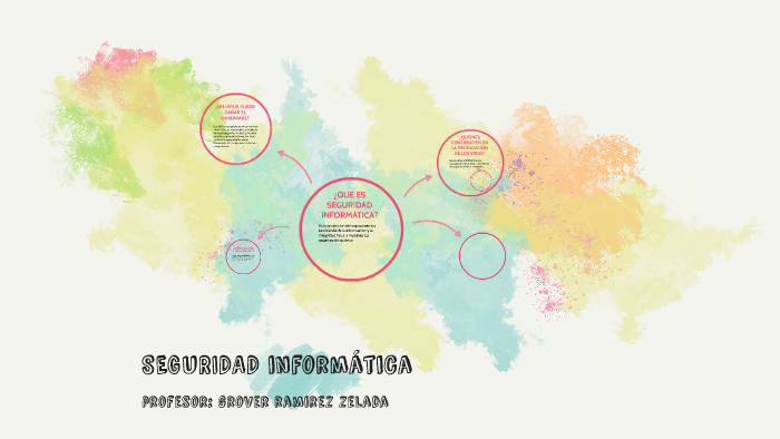 SEGURIDAD INFORMATICA by Grover Ramirez Zelada on Prezi