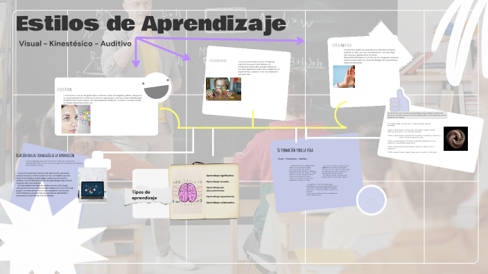 Estilos de Aprendizaje by Gabriela Muñoz on Prezi