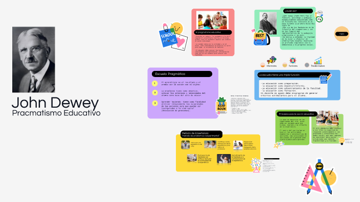John Dewey by Mayra Nieva San on Prezi