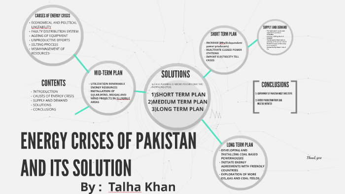Ppt Energy Crisis In Pakistan Powerpoint Presentation Free Download Id 2597106