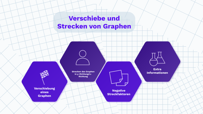 Verschieben Und Strecken Von Graphen