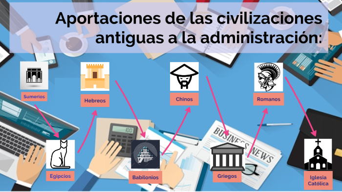 Aportaciones de las civilizaciones antiguas a la administracion by