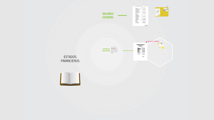 ESTADOS FINANCIEROS by VCC VICTOR on Prezi