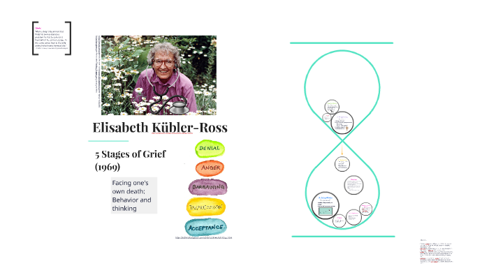 Elisabeth Kubler-Ross by Claire Reilly on Prezi