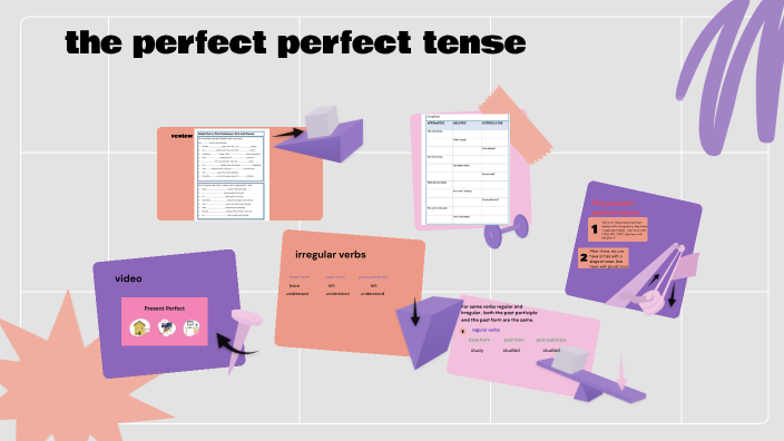 present perfect by Ana Raquel Zelaya on Prezi