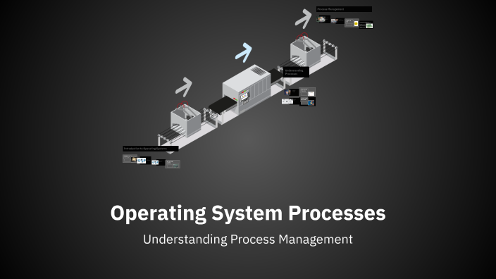 Operating System Processes by Faris Aleas on Prezi