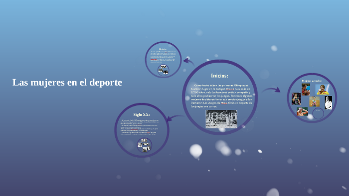 Las Mujeres En El Deporte By Irene F On Prezi