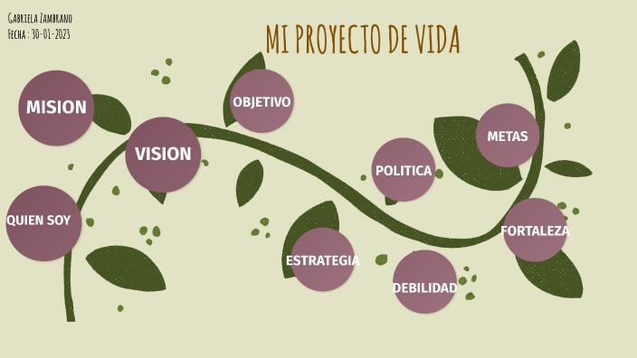 MI PROYECTO DE VIDA by gabriela zambrano on Prezi