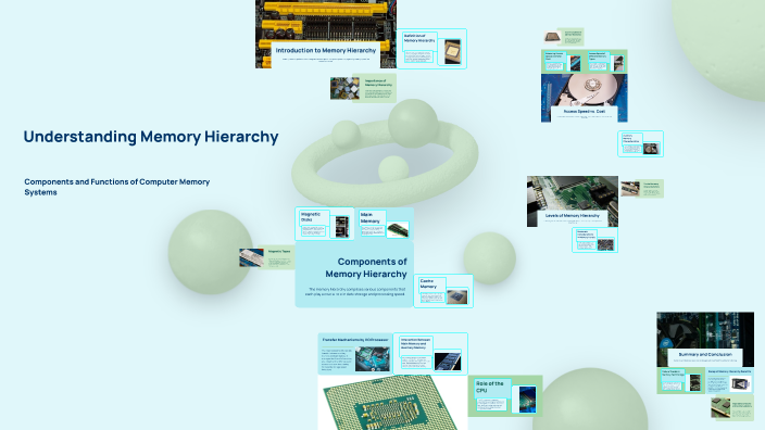 Understanding Memory Hierarchy in Computing by Rishitha Bodduluri on Prezi