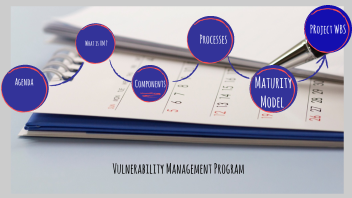 Vulnerability Management Program By Muhammed Reda