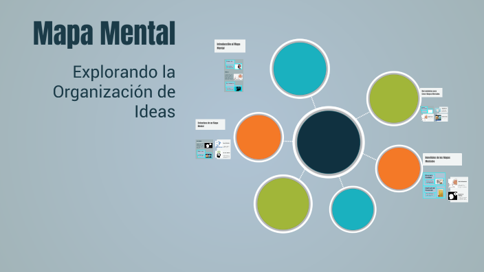 Mapa Mental by Samuel Alejandro Gonzalez on Prezi