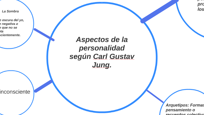 Teoría De La Personalidad Según Carl Gustav Jung By Santiago Pelaez Gomez On Prezi 2822