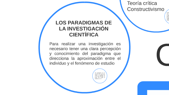 Los Paradigmas De La Investigación Científica prezi.com