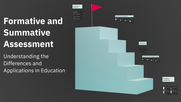Formative and Summative Assessment by Natalie Halata on Prezi