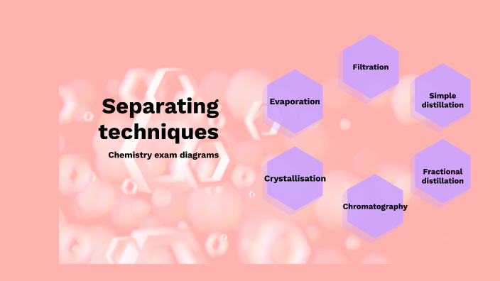 Chemistry - Separation Techniques diagrams by Paula Albeza on Prezi