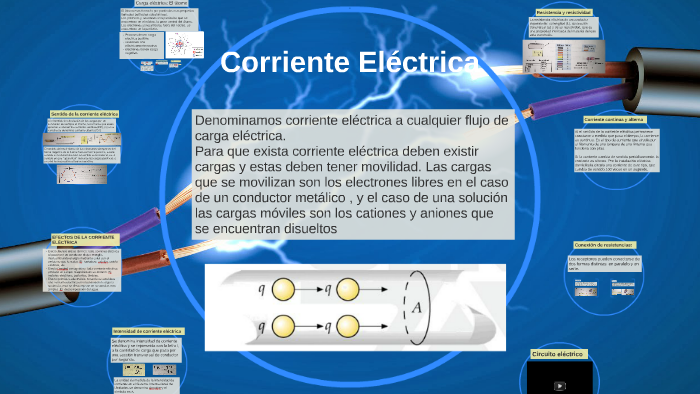 Correinte Eléctrica by Milena Santana on Prezi