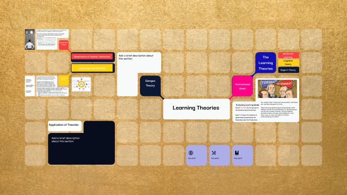 Learning Theories by Jake Barton on Prezi