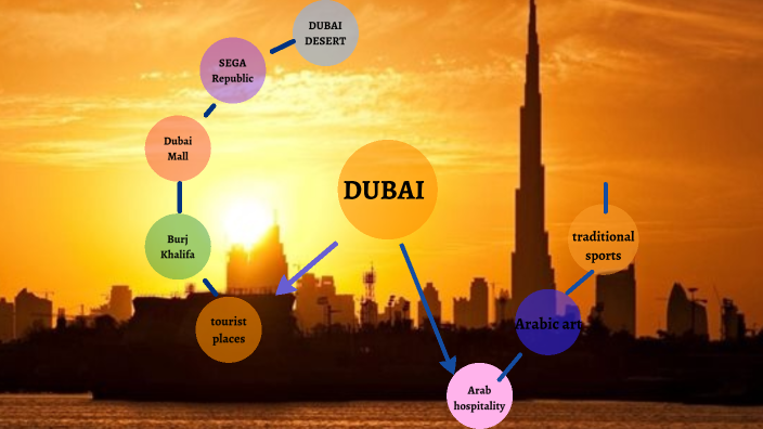 DUBAI by camila pinto on Prezi