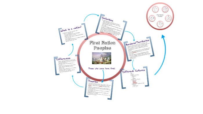 First Nation Peoples by Tiffany Nyquist on Prezi