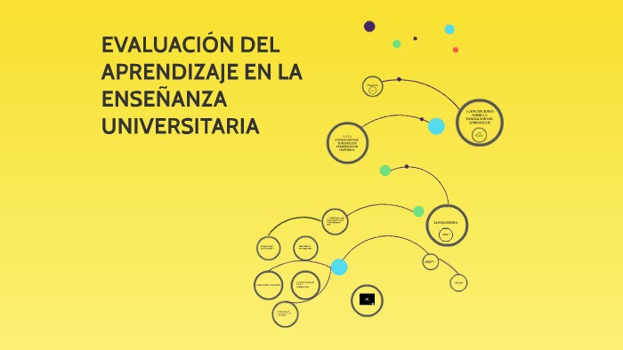 EvaluaciÓn Del Aprendizaje En La EnseÑanza Universitaria By Mauricio 