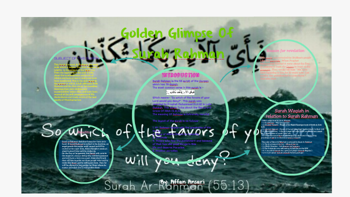 Download 65+ Contoh Surat Ar Rahman Waqiah Gratis Terbaru