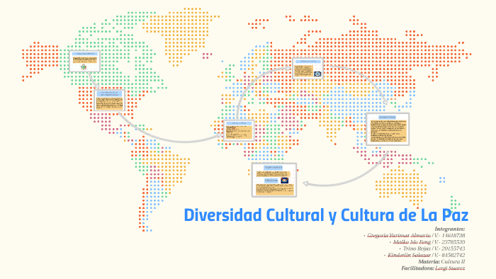 Diversidad Cultural y Cultura de La Paz by gregoria almario on Prezi
