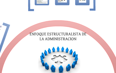 ENFOQUE ESTRUCTURALISTA DE LA ADMINISTRACION By Liseth Guzman On Prezi