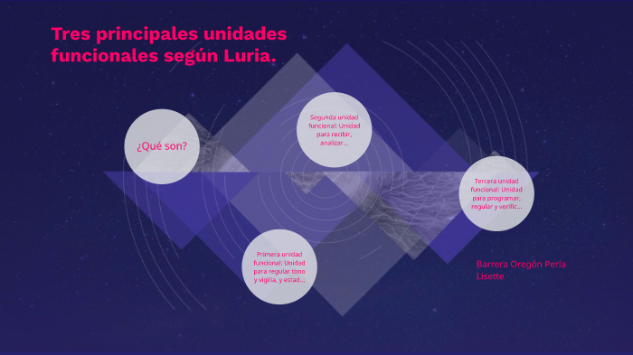 Tres principales unidades funcionales según Luria. by perla barrera on ...