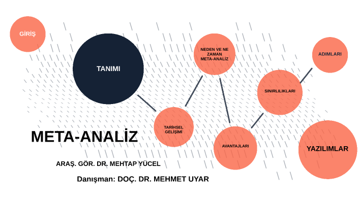 META-ANALİZ by Mehtap Yucel on Prezi