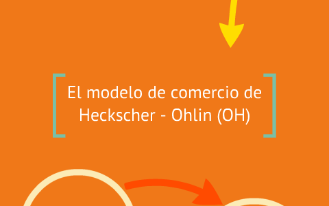 El modelo de comercio de Heckscher-Ohlin (HO) by Natalie Trujillo