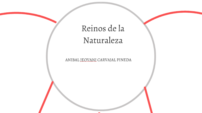 Reinos de la Naturaleza by anibal carvajal on Prezi