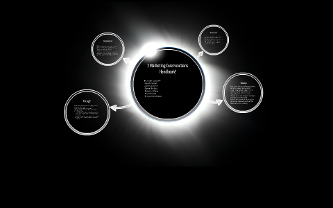 7 Marketing Core Functions by Alan Chavez on Prezi