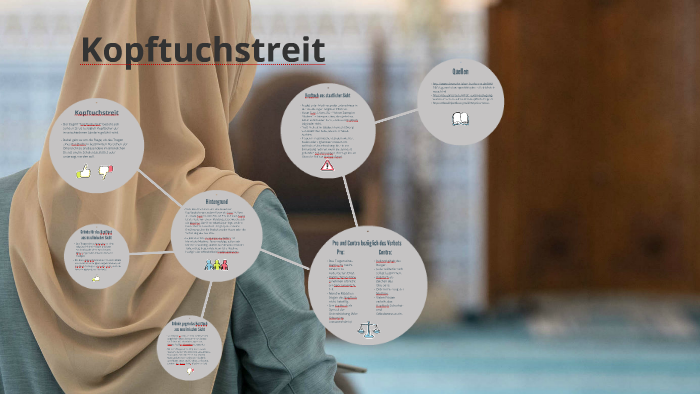 Kopftuchstreit By Déborah Bruening On Prezi