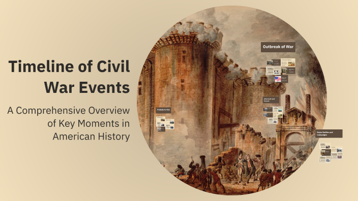 Timeline of Civil War Events by Roger Luna-Casco on Prezi