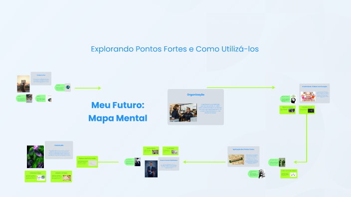 Meu Futuro: Mapa Mental by Andressa Vieira on Prezi