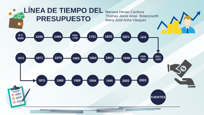 Historia Del Presupuesto En El Mundo