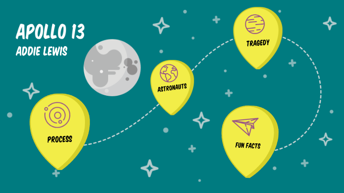 Apollo 13 Research Project by Addie Lewis on Prezi