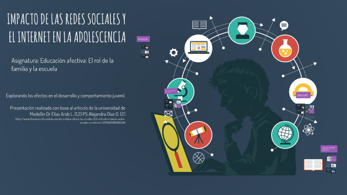 IMPACTO DE LAS REDES SOCIALES Y EL INTERNET EN LA ADOLESCENCIA by ...