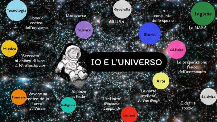 tesina esame by Marco Gioia on Prezi
