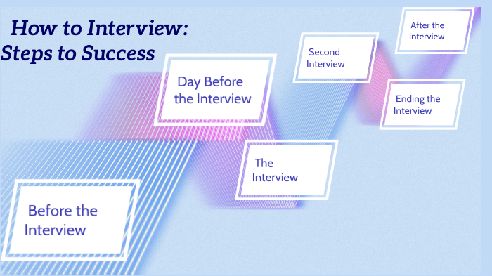 How to Interview: Steps to Success by Kalli Creitz on Prezi