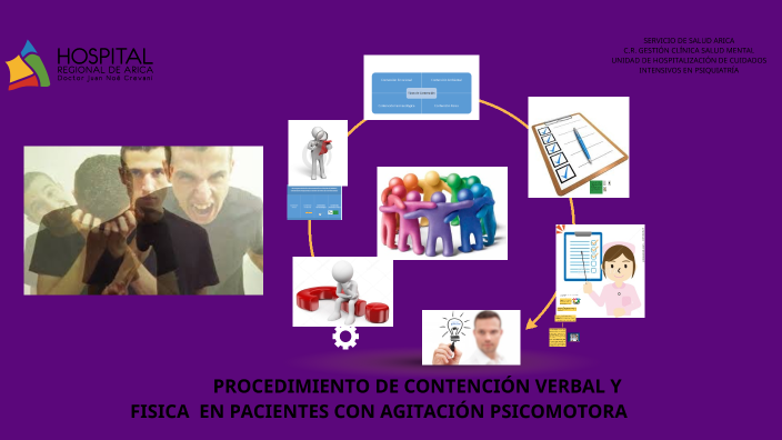 PROCEDIMIENTO DE CONTENCIÓN FISICA EN AGITACIÓN PSICOMOTORA by fernando ...