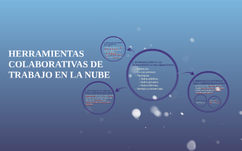 HERRAMIENTAS COLABORATIVAS DE TRABAJO EN LA NUBE by Laura Quirante on Prezi