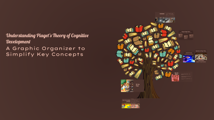 Understanding Piaget's Theory of Cognitive Development by Abigail ...