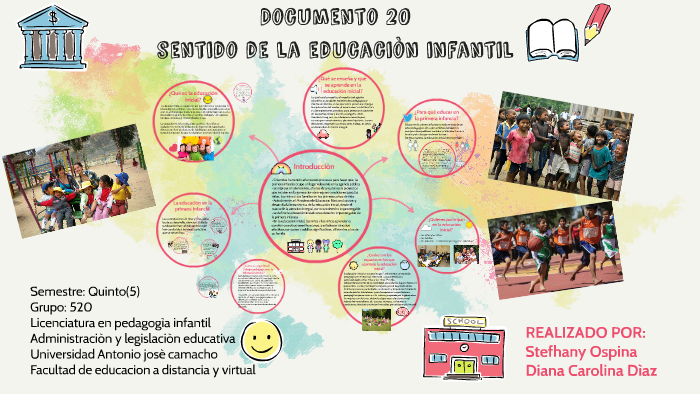 Historia De La Educaciòn En La Primera Infancia By Stefhany Ospina Pineda On Prezi 5528