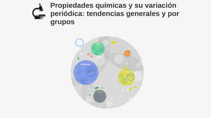 Propiedades Quimicas Y Su Variacion Periodica prezi.com