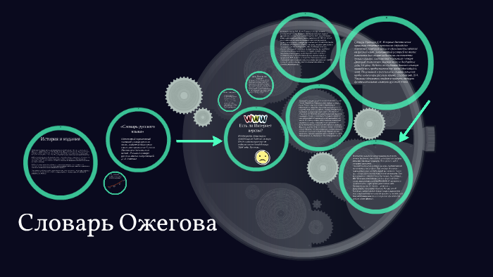 Словарь Ожегова by Дамир Асылбаев on Prezi